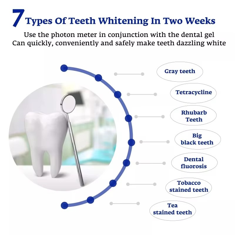 Lâmpada Inteligente LED Azul P - Teeth Whitening For Trays avaliação e preço
